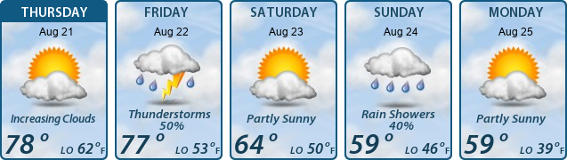 5-Day Forecast