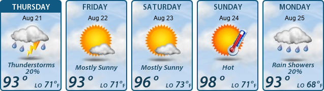 5-Day Forecast
