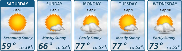 5-Day Forecast