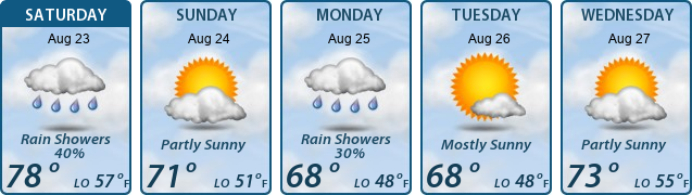 5-Day Forecast