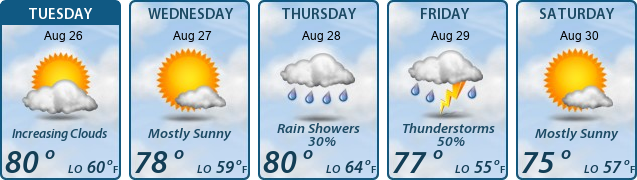 5-Day Forecast