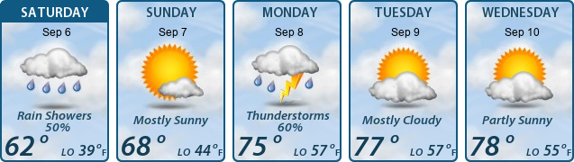 5-Day Forecast