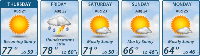 5-Day Forecast