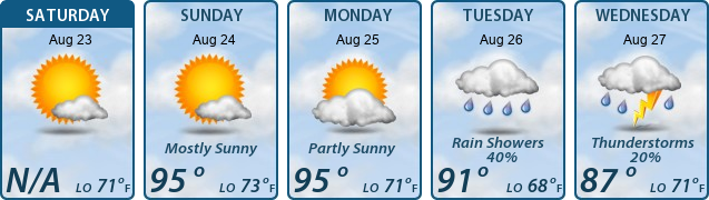 5-Day Forecast