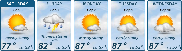 5-Day Forecast