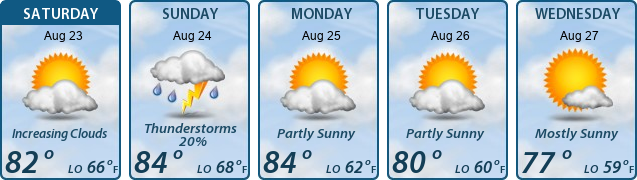 5-Day Forecast
