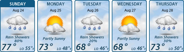5-Day Forecast