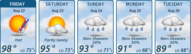 5-Day Forecast