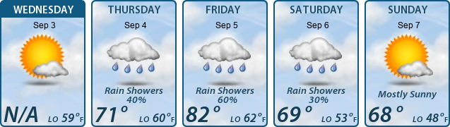 5-Day Forecast