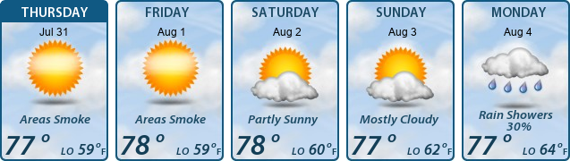 5-Day Forecast