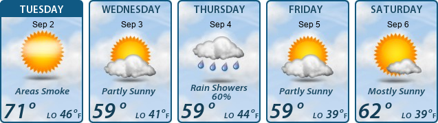 5-Day Forecast