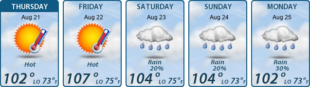 5-Day Forecast