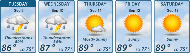 5-Day Forecast