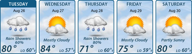 5-Day Forecast