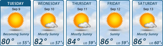 5-Day Forecast