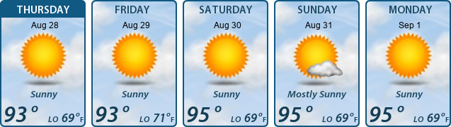 5-Day Forecast