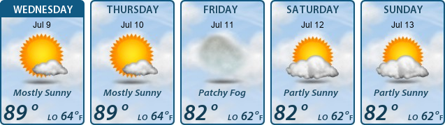 5-Day Forecast