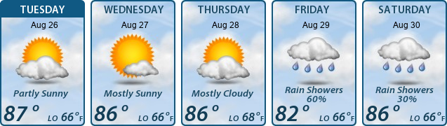 5-Day Forecast