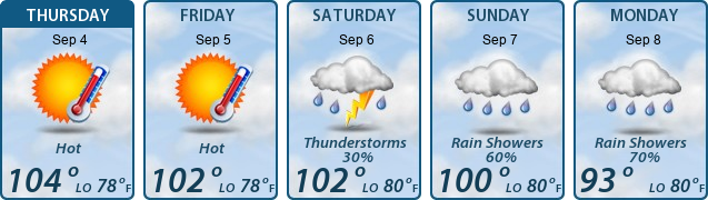 5-Day Forecast