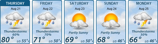 5-Day Forecast