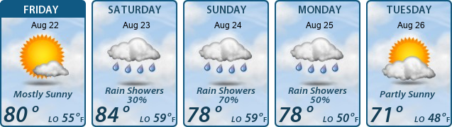 5-Day Forecast