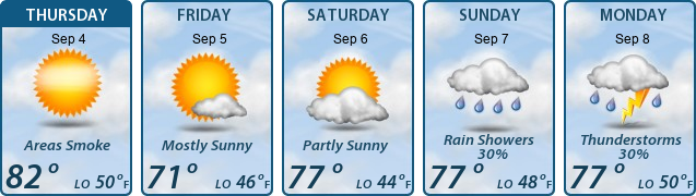 5-Day Forecast