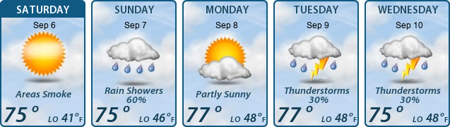 5-Day Forecast