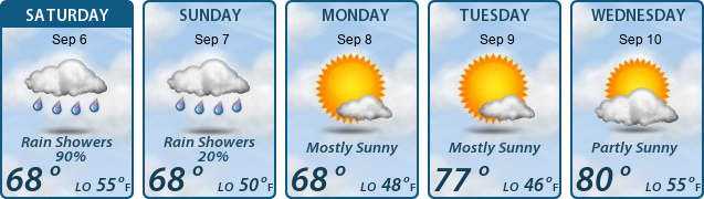 5-Day Forecast