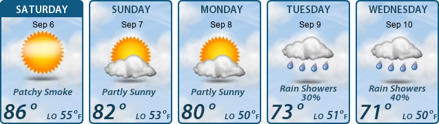 5-Day Forecast