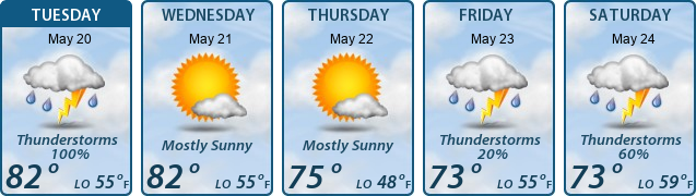 5-Day Forecast