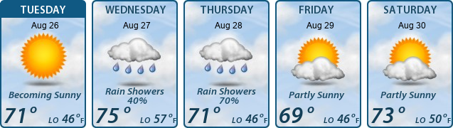 5-Day Forecast