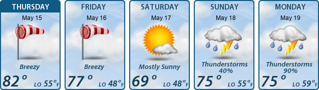 5-Day Forecast