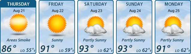 5-Day Forecast