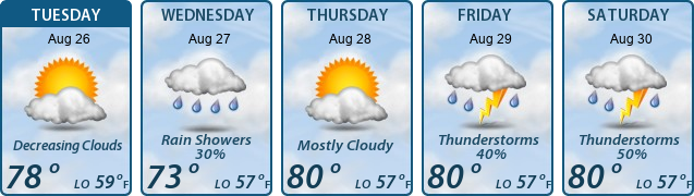 5-Day Forecast