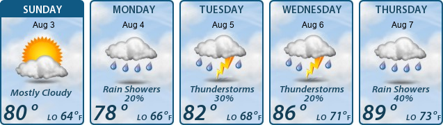5-Day Forecast