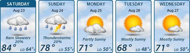 5-Day Forecast