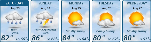 5-Day Forecast