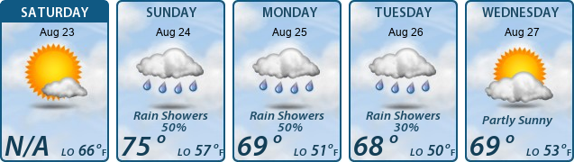 5-Day Forecast