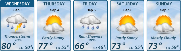5-Day Forecast