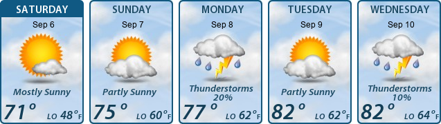 5-Day Forecast