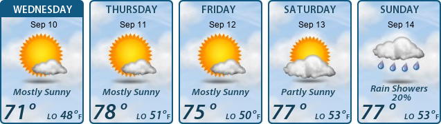 5-Day Forecast