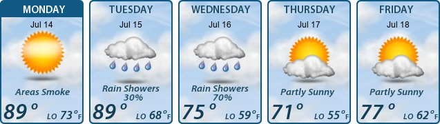 5-Day Forecast