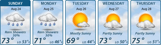 5-Day Forecast