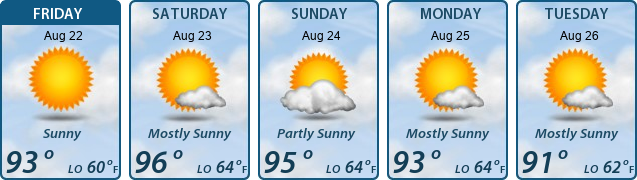 5-Day Forecast