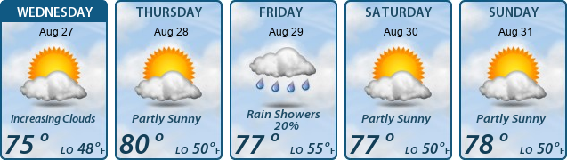 5-Day Forecast