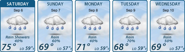 5-Day Forecast