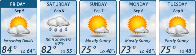 5-Day Forecast