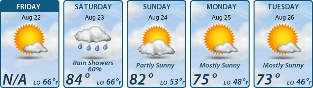 5-Day Forecast