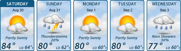 5-Day Forecast