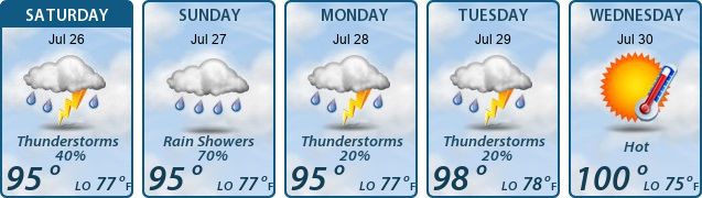 5-Day Forecast